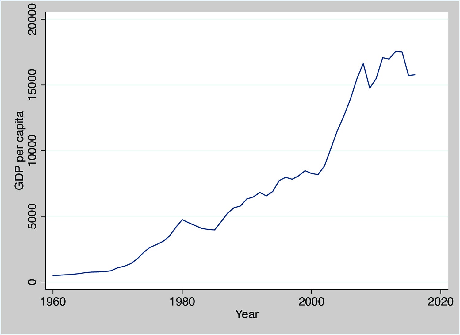 Graph for figure 1