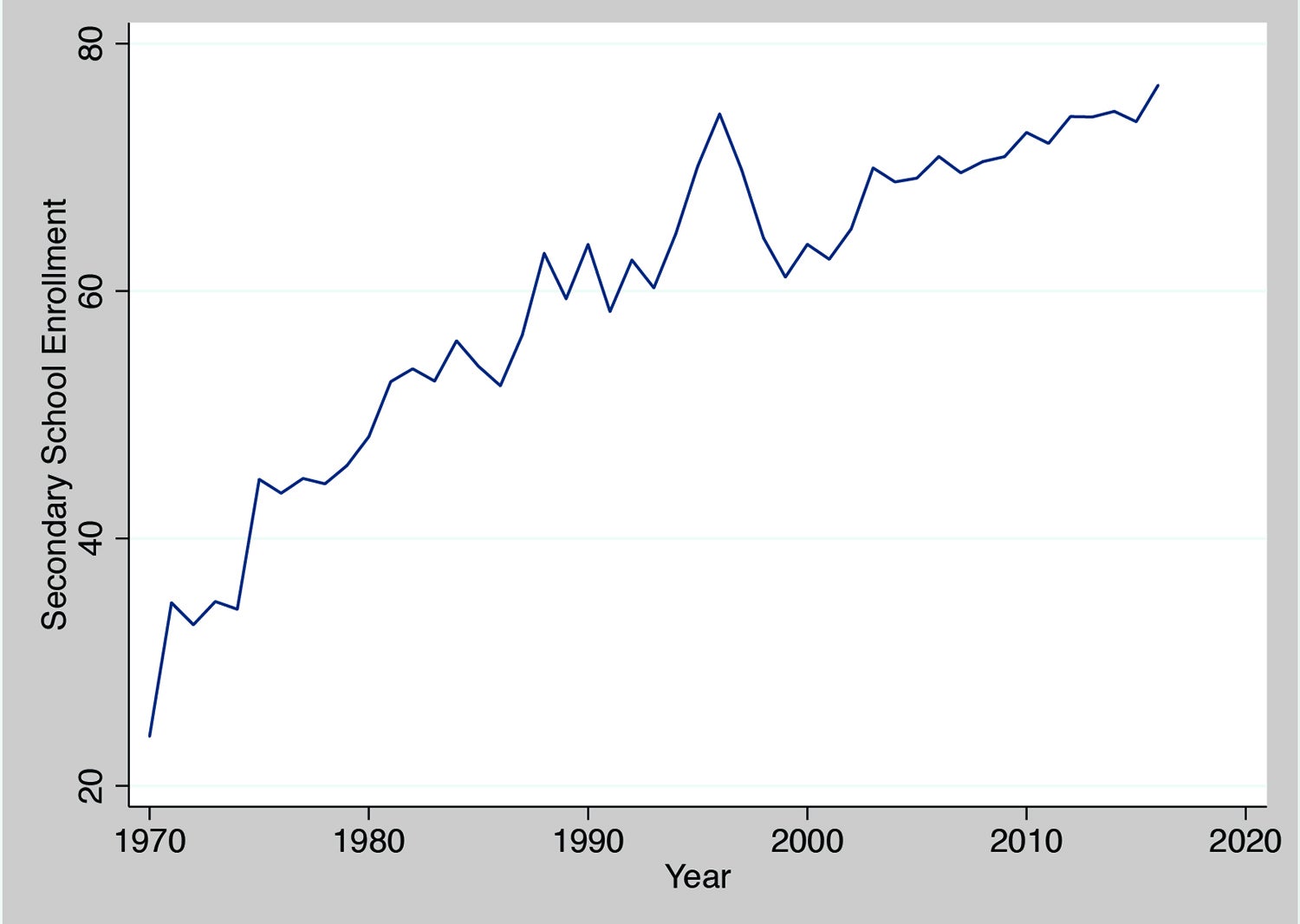 graph for figure 3