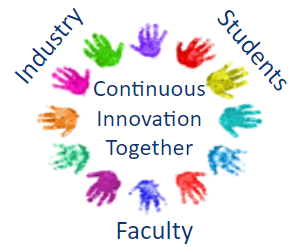 Continuous innovation together: industry, students, faculty