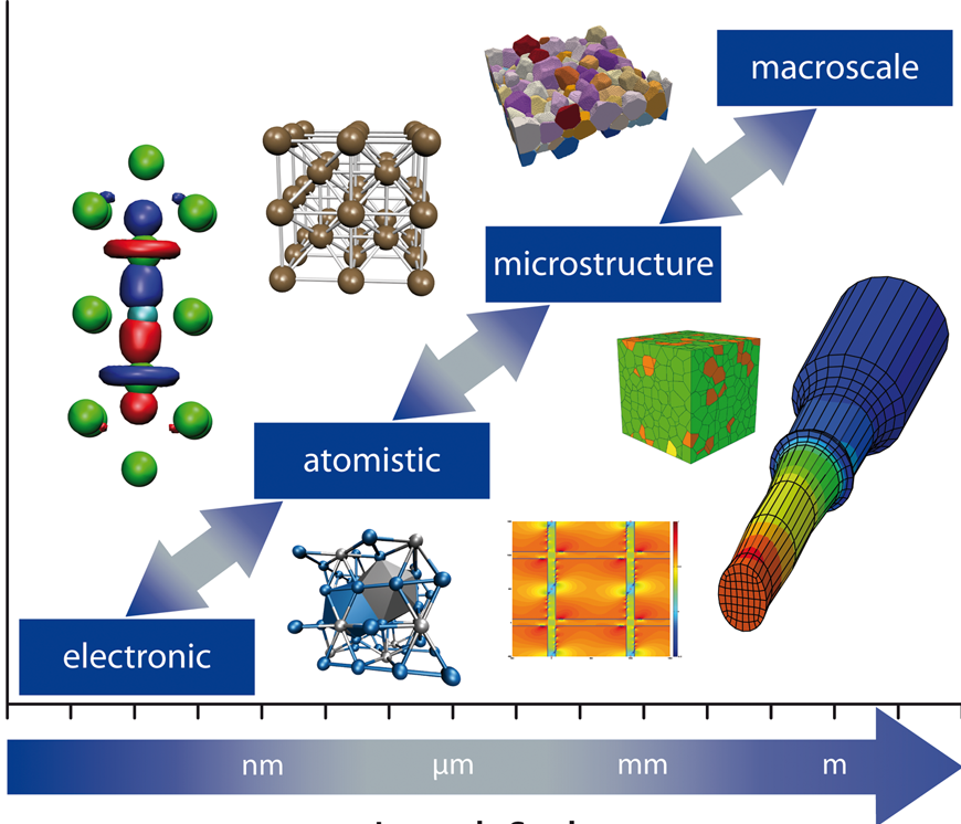 graphics regarding structures