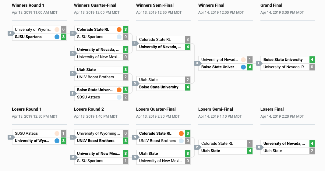 Tournament bracket