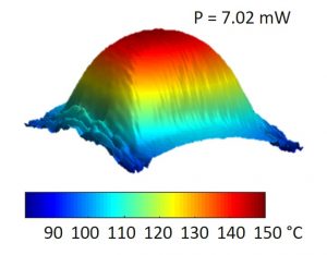 Electrical Transport and Power Dissipation in Aerosol