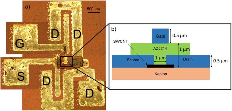 “Inkjet Printing of High Performance Transistors