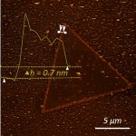 Open Source, Automated Chemical Vapor Deposition