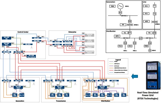 SmartGrid