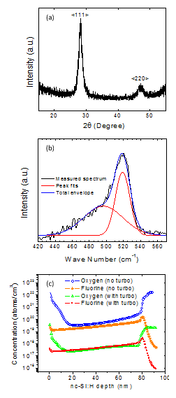 fig-nc-Si-material-characterization